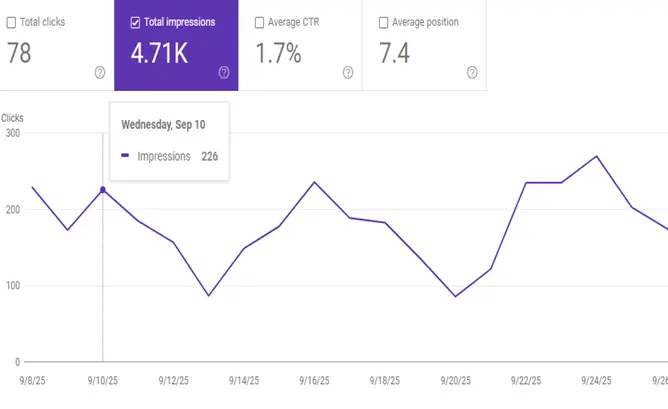 Google Search Console Analytics