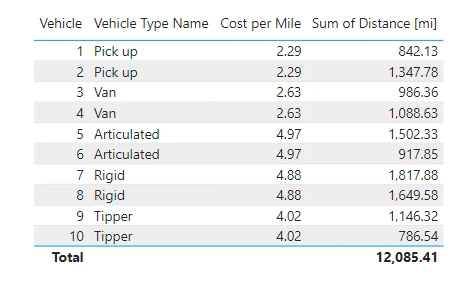 Power BI Table Visual