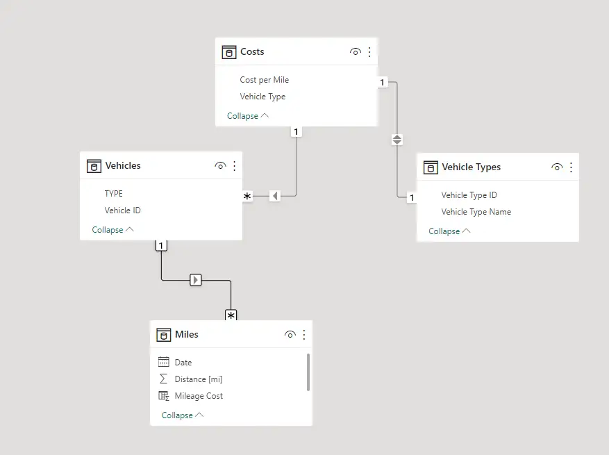 Power BI Relationships settings
