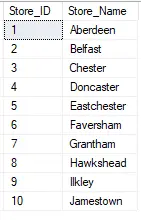 A simple store dimension table