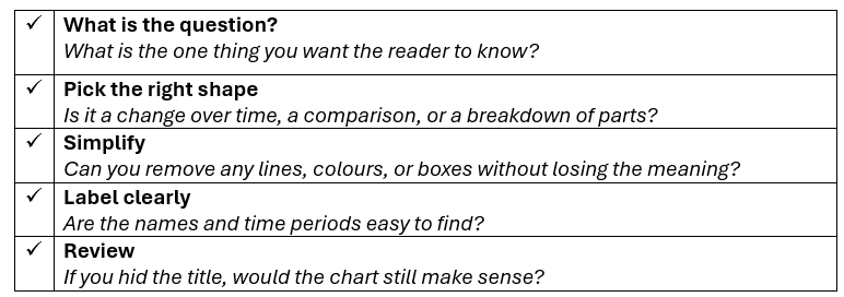 Checklist for better charts