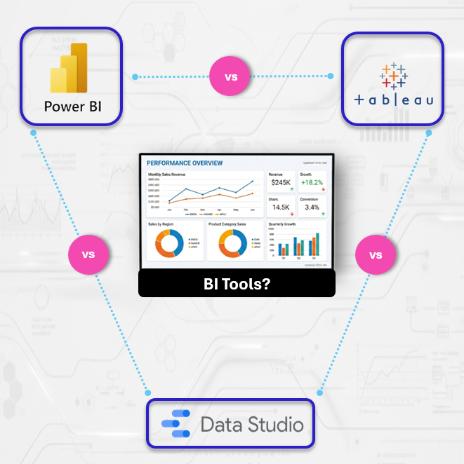 Power Bi vs Tableau vs Data Studio