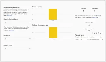 Usage Metrics