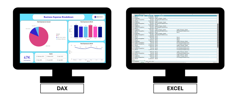 Dax and Excel on a computer screen