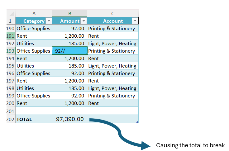 Excel showing the total broken