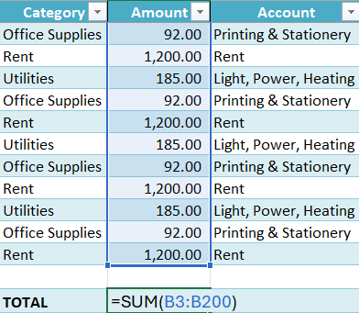Excel showing the total using the SUM formula