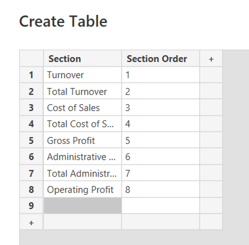 P&L Mapping Table