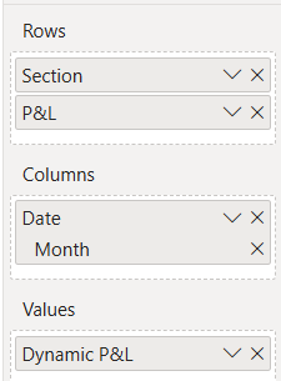 Power BI screenshot showing the specific Rows, Columns and Values needed