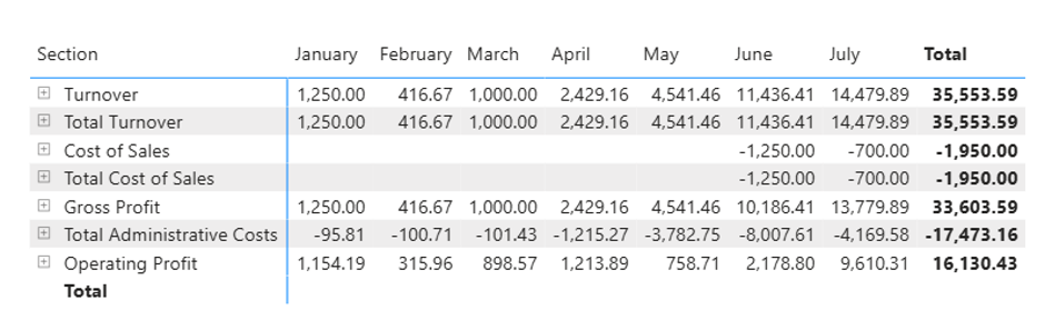 Power BI matrix visual before expanding the rows
