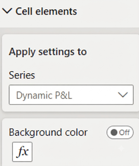 Conditional formatting the Dynamic Profit and Loss