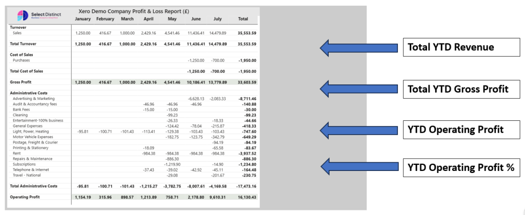 Adding performance snapshots to the dashboard