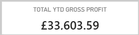 Total YTD Gross Profit card visual in Power BI