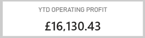 YTD Operating Profit card visual in Power BI
