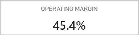 Power BI Card visual for Operating Margin