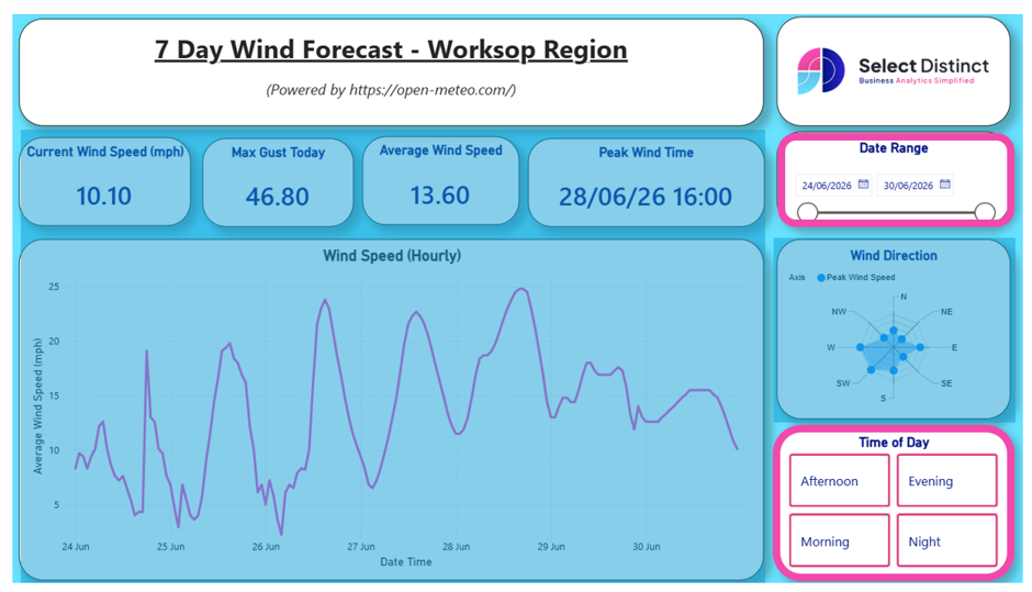 Power BI Weather dashboard showing two slicers