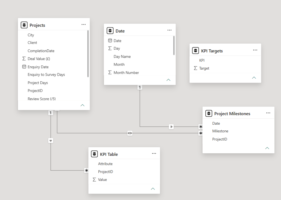 Power BI Relationships