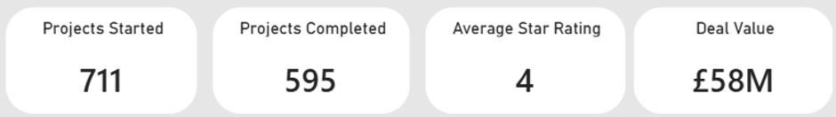 Summary cards in Power BI