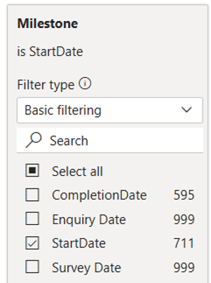 Filtering the Milestone KPI