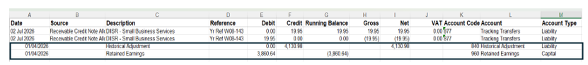 Retained earnings and opening balances added to the sheet