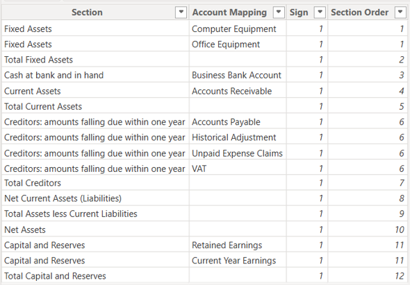 Balance Sheet mapping table in Power BI