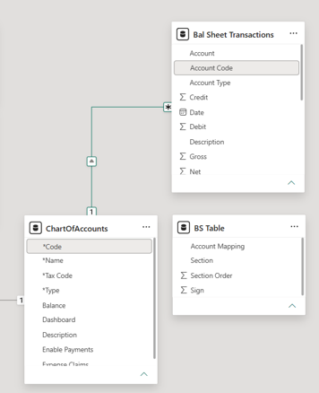 Power BI relationship between the chart of accounts and the transactions