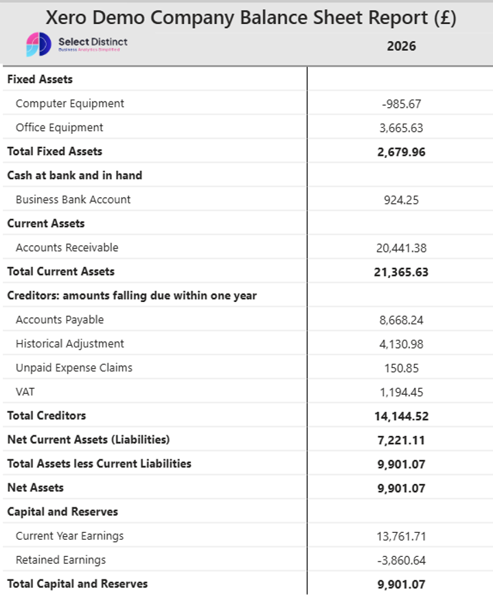 Balance Sheet in Power BI