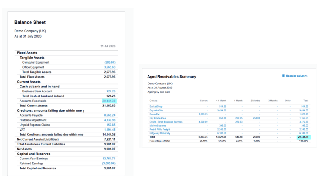 Screenshot of Xero Balance Sheet and Accounts Receivable Summary reports