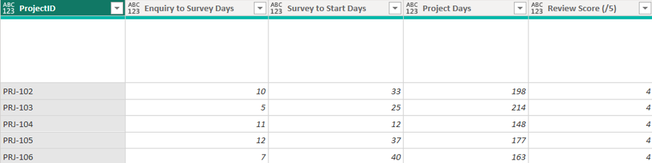 Remove columns in Power BI