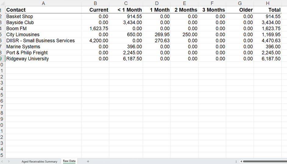 Data added to a new tab on the Excel sheet