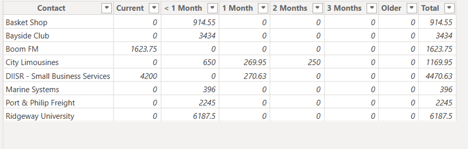 Data table in Power BI