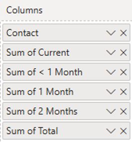 Fields selected for the columns