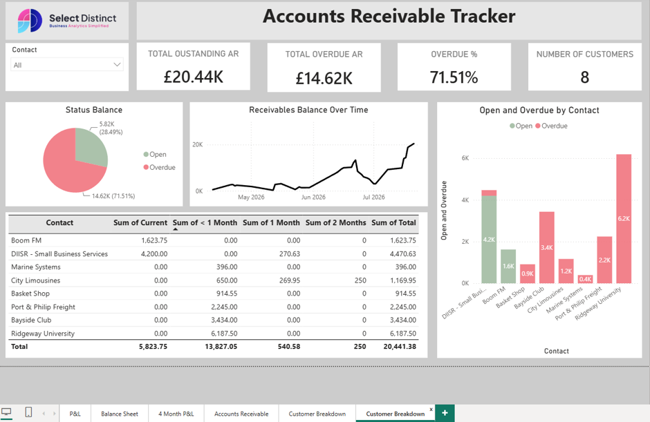 Duplicated dashboard