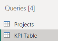KPI Table