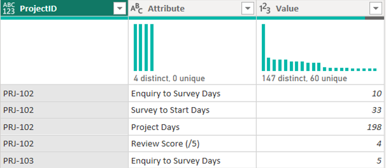 KPI Table in Power Query