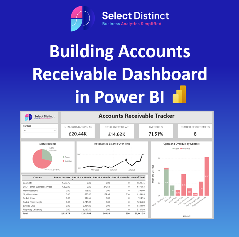 Building Accounts Receivable Dashboard in Power BI