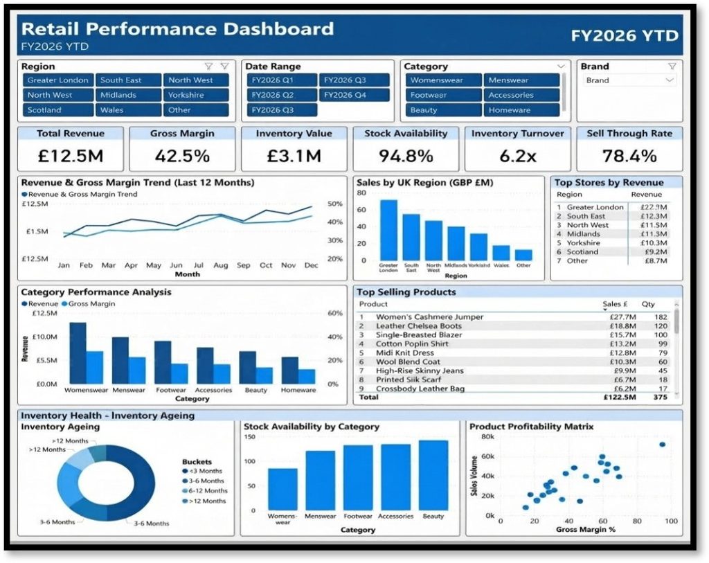 Retail dashboard example