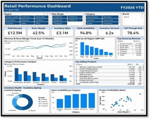 Retail dashboard example