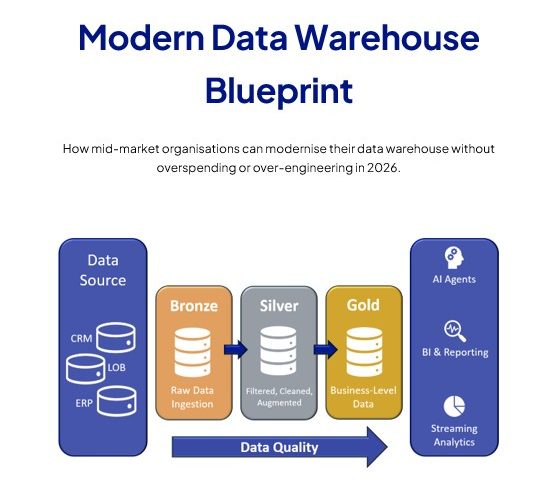 Modern Data Warehouse Cover Page
