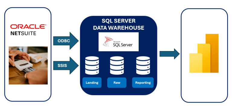 SQL Server Consulting Diagram