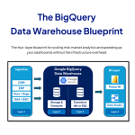 BigQuery Data Warehouse blueprint cover image