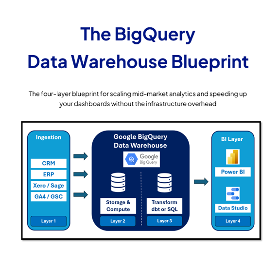 BigQuery Data Warehouse blueprint cover image