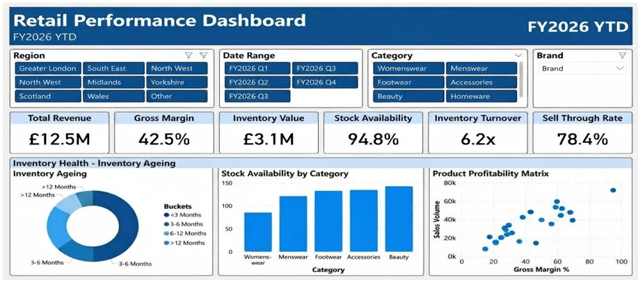 Inventory management dashboard