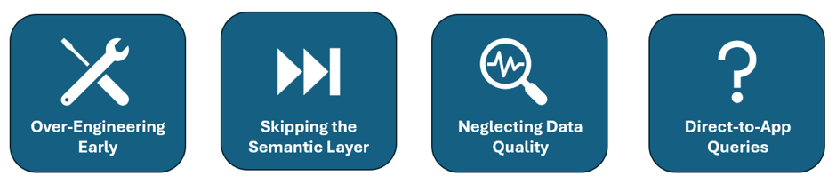 Common pitfalls icon boxes