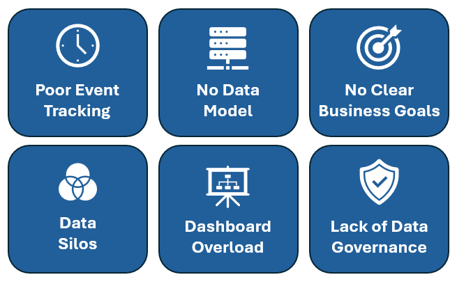 Common GA4 and BigQuery mistakes icons