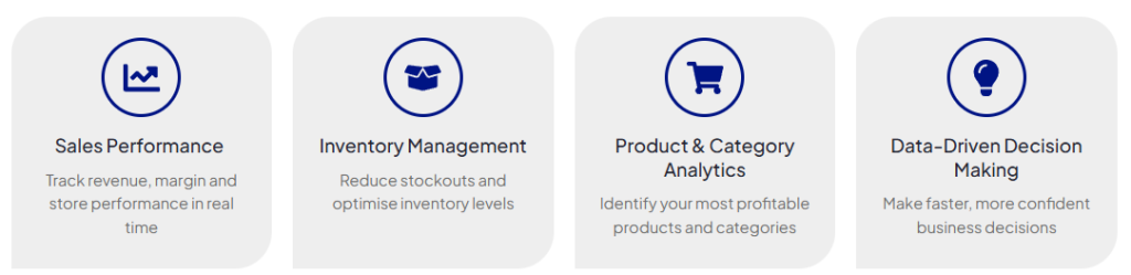 4 Icons demonstrating how Retail Analytics can support businesses